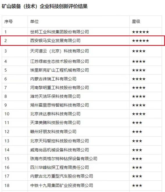 喜訊：西安銀馬榮獲 “五星級(jí)企業(yè)殊榮”！