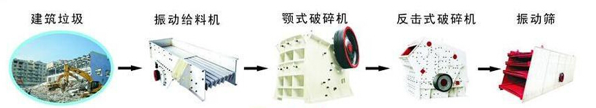 建筑垃圾制磚流程 建筑垃圾制磚流程