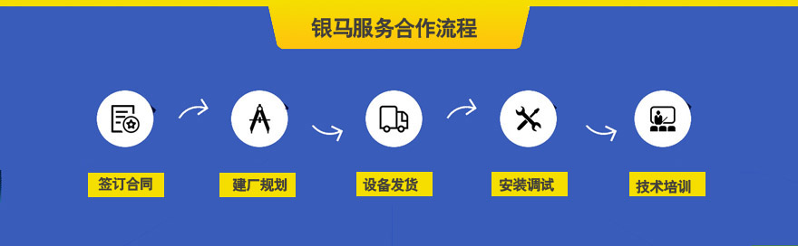 全自動免燒磚機服務(wù)合作流程